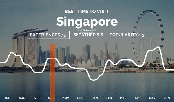 Which is Better to Visit Malaysia Or Singapore  