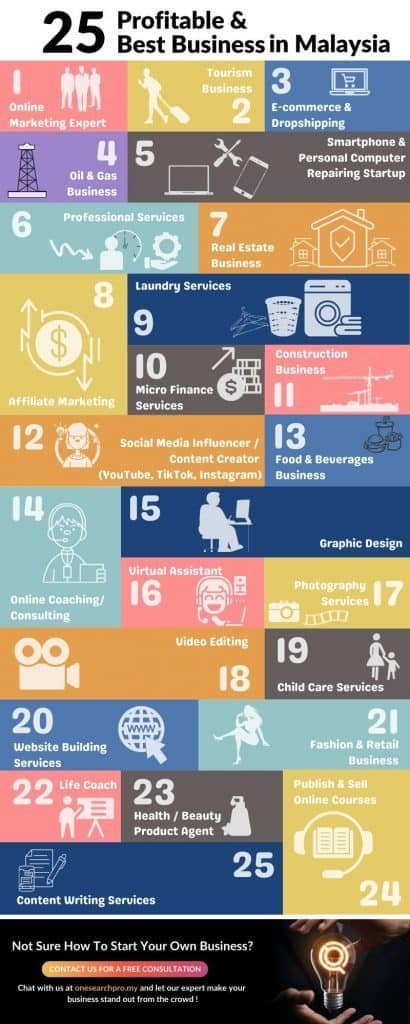 What Business Can Make You Rich in Malaysia